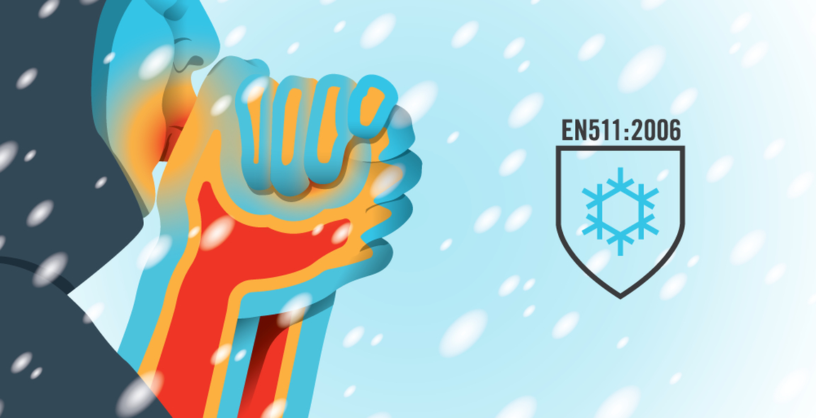 EN 511: 2006 Testing Standards for Winter Gloves